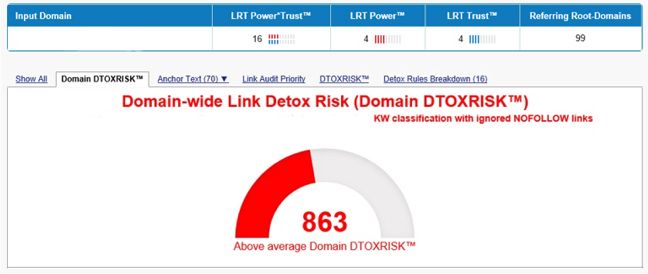 Detox