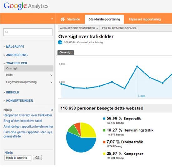 beundring Alfabet Guvernør Google Analytics værd at vide - Webanalyse som værktøj