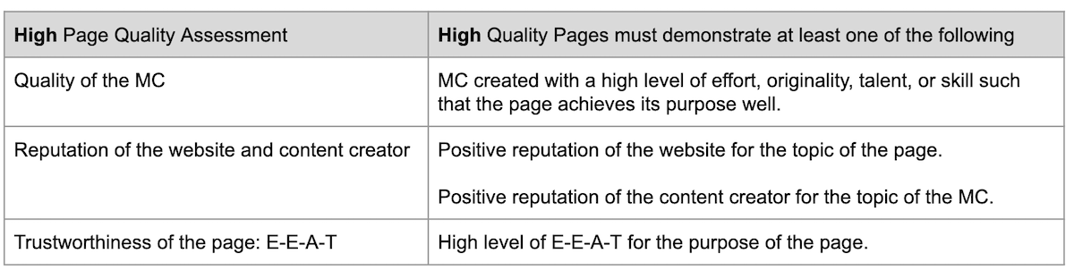 high EEAT search quality evaluatorguidelines