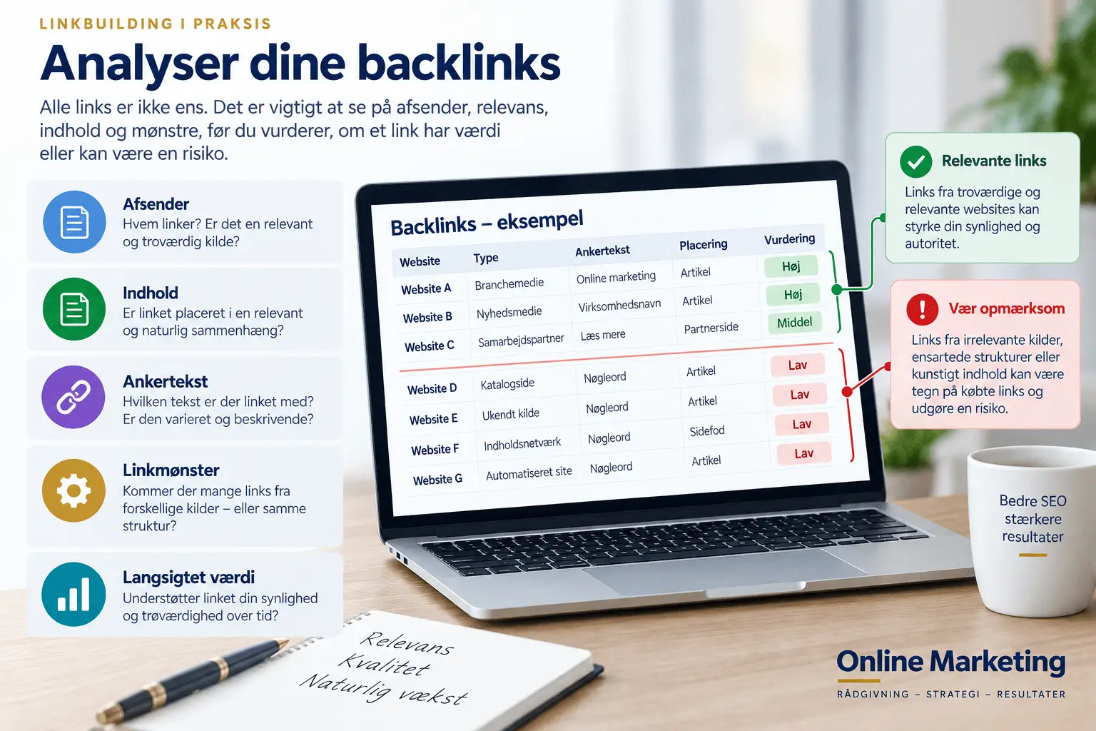 Analyse af backlinks ud fra afsender, relevans, indhold, ankertekst og linkm&oslash;nster