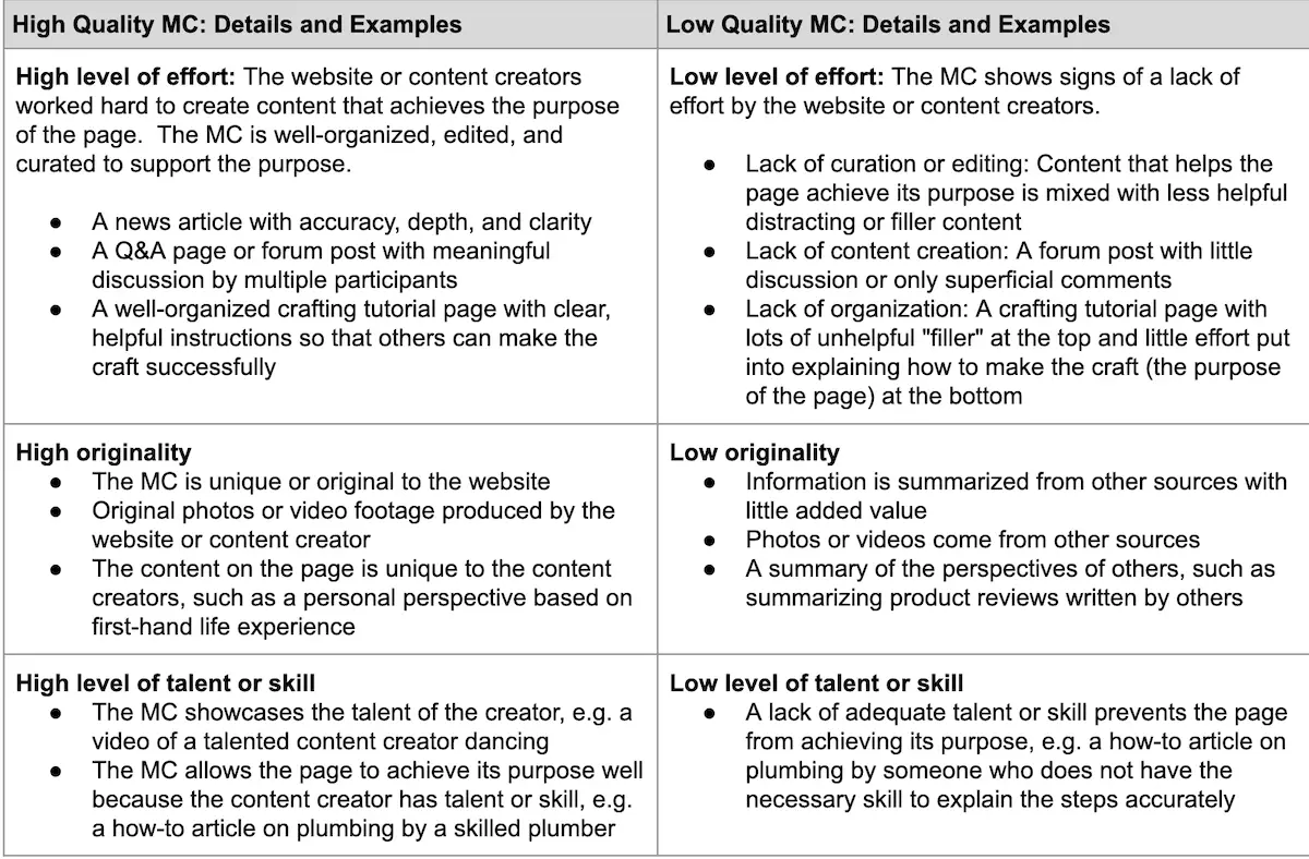 Search Quality Evaluator Guidelines